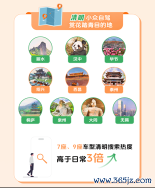 正规实盘股票配资平台 瓜子二手车消费观察：淘MPV组团去寺庙看花 这届年轻人为了清明有多拼